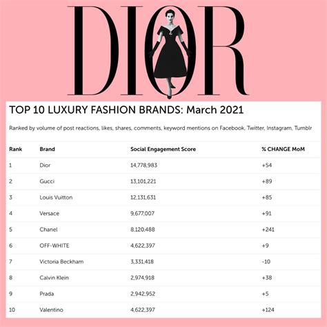 dior ambassador salary|Dior ambassador list.